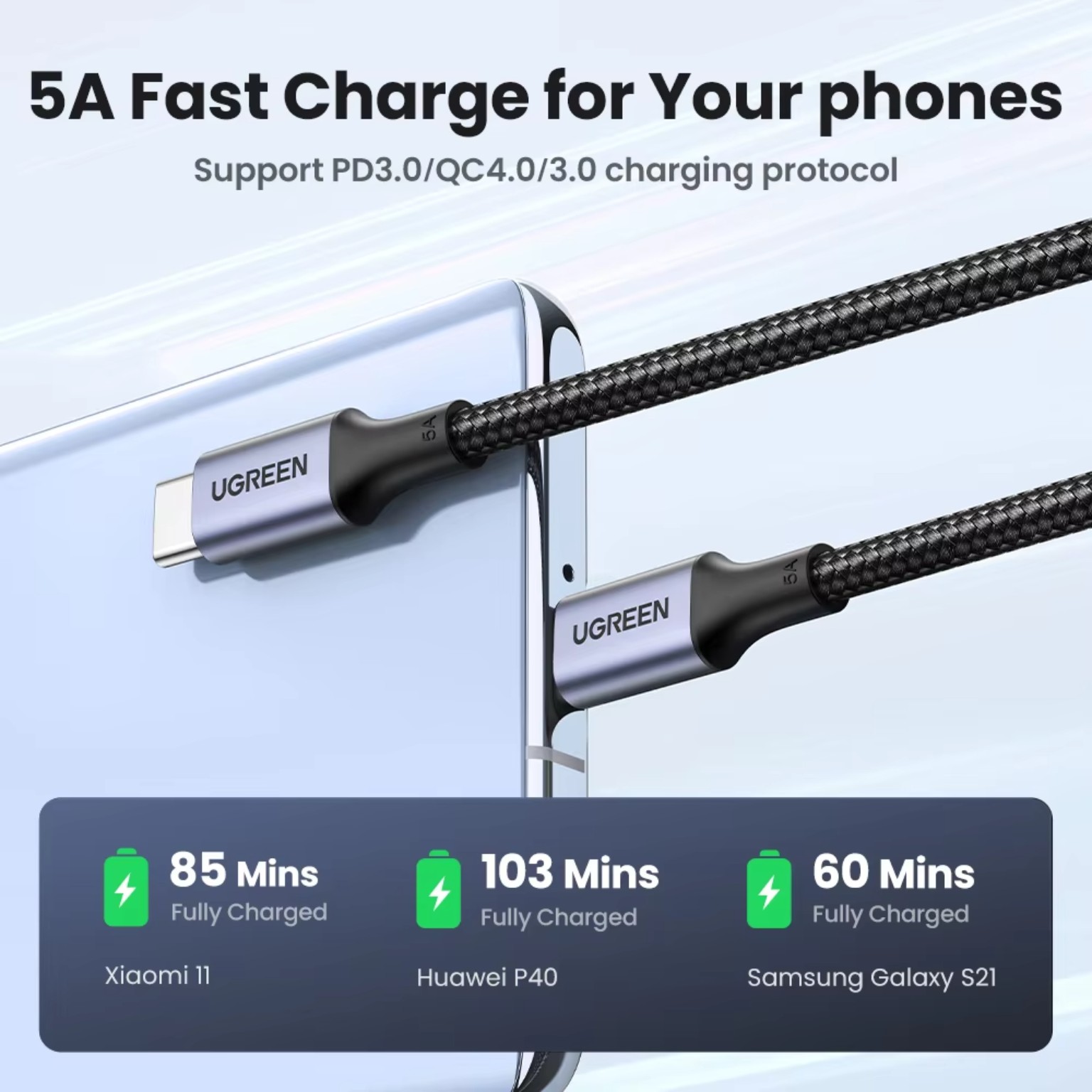 UGREEN USB-C cable 5A fast charging for phones